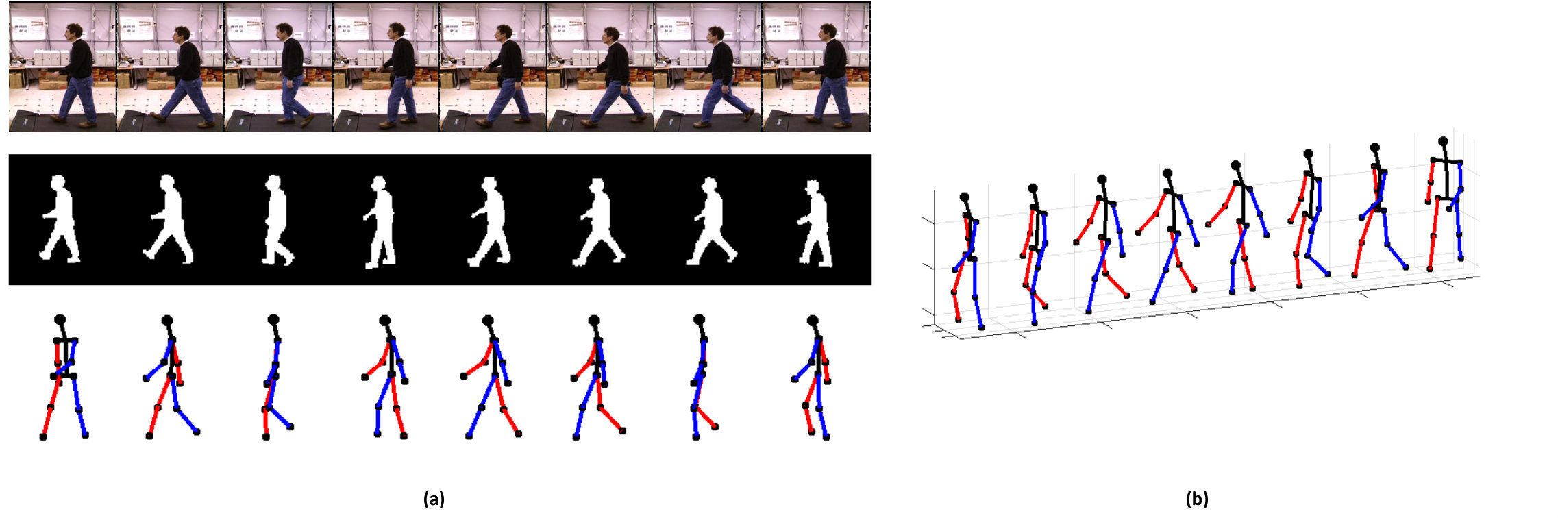 Figure 22